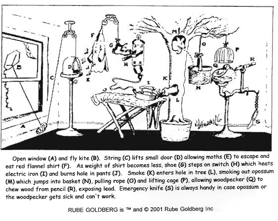 Picture of crazy Rube Goldberg sharpener